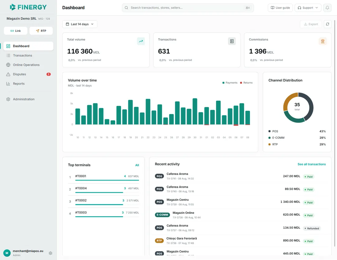 the full page, with the 3 KPI cards, the volume chart, and the recent activity list.